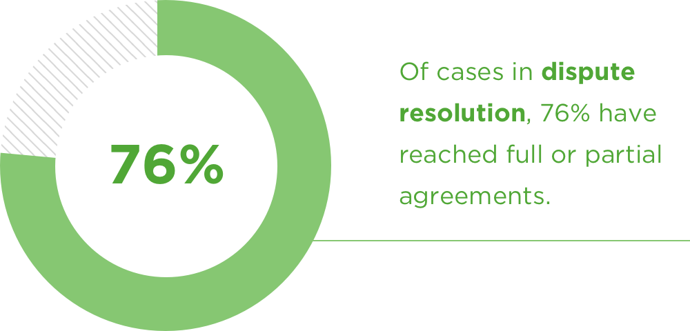 Pie Chart of dispute resolution agreements data
