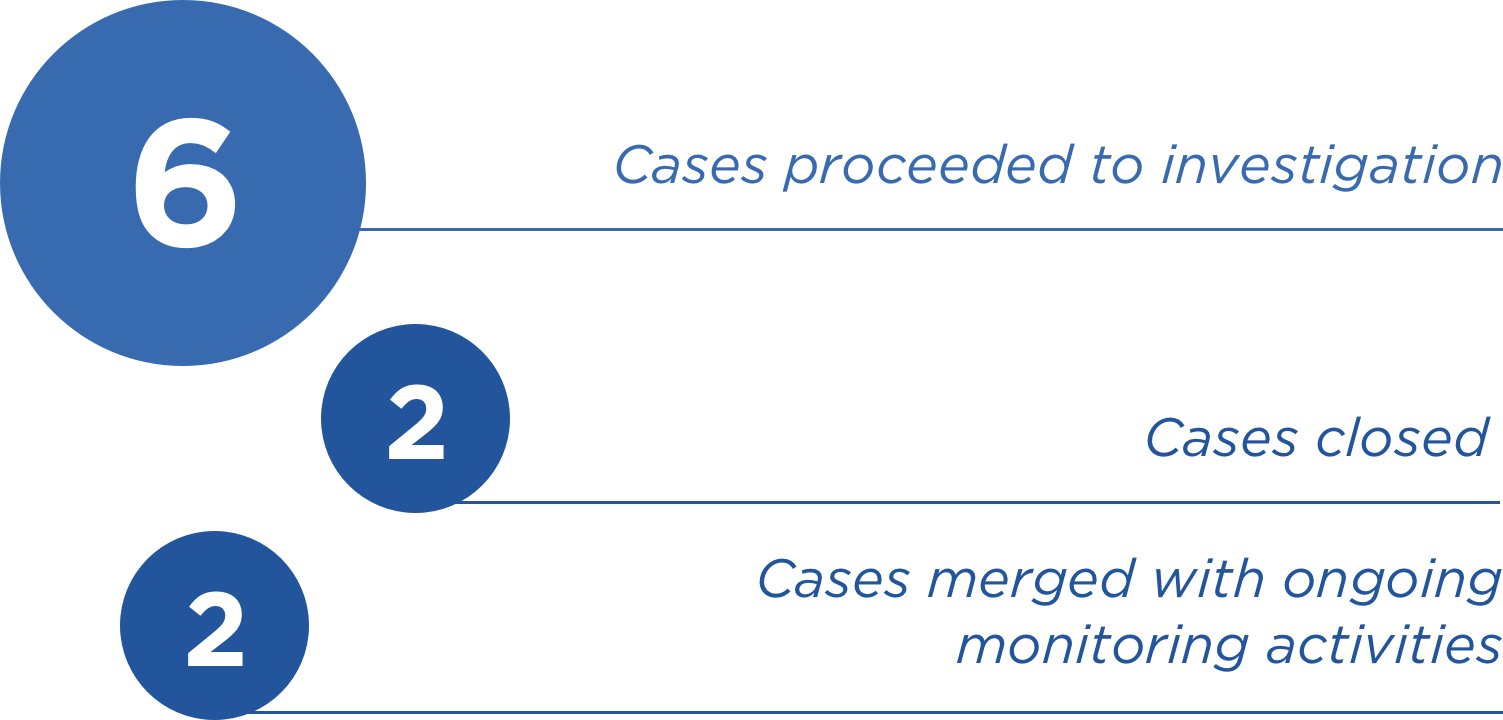 Vector graphics to represent compliance cases