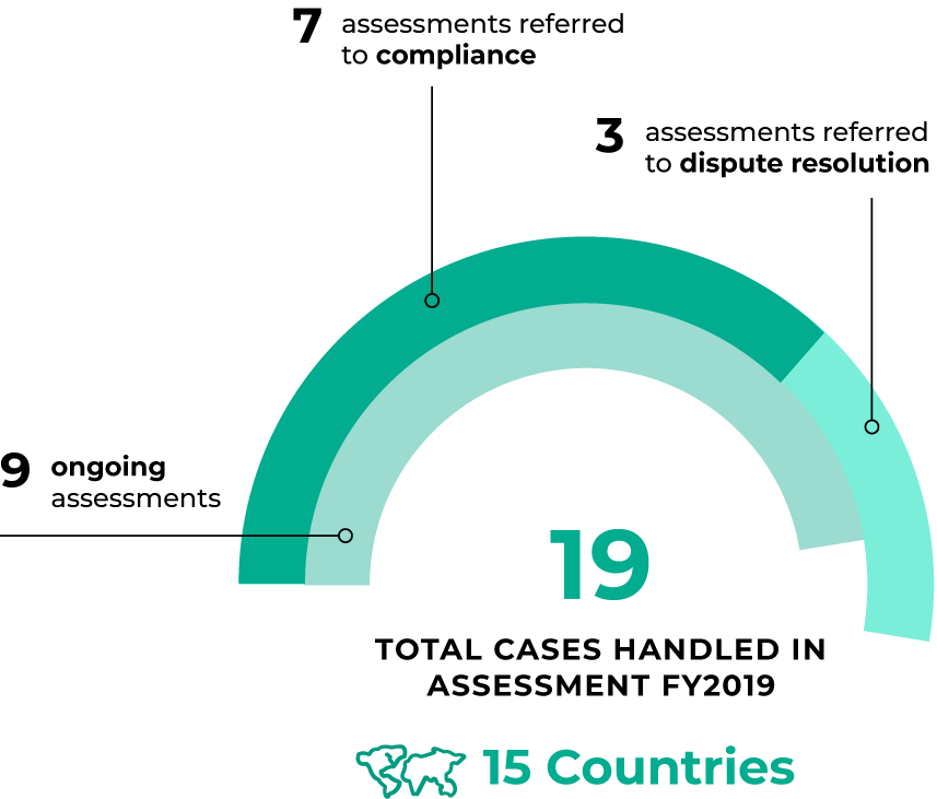 Cases in Assessment, FY19